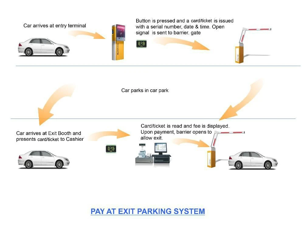 Ticket system