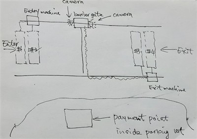 Projek Sistem Pengurusan Tempat Letak Kereta Afghanistan