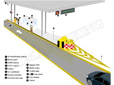 Sistem pengumpulan tol elektronik