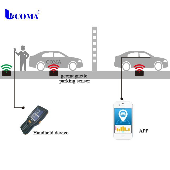 Sistem letak kereta sensor geomagnet wayarles tepi jalan